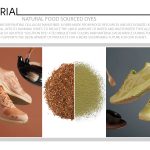 Natural Food Sourced Dyes 